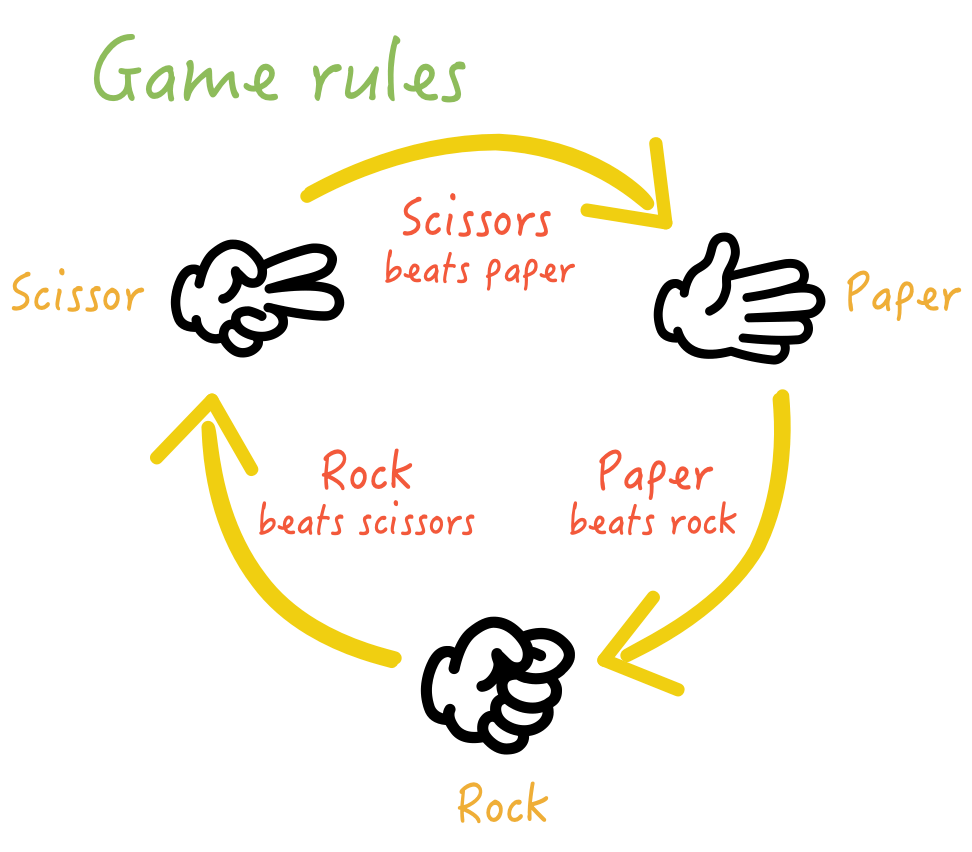 rules